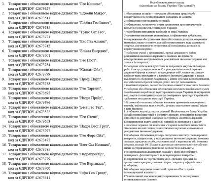 Указ Зеленского о санкциях