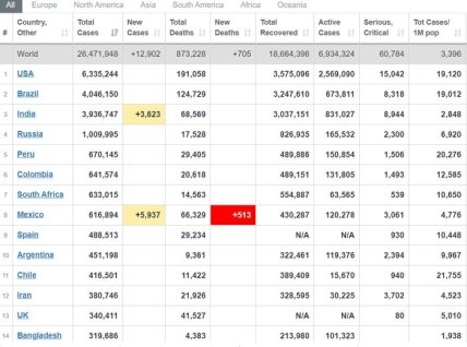 Статистика коронавируса на 4.09.2020