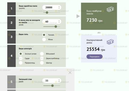 При каких условиях пенсия составит более 7 тыс в 2026