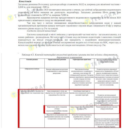 Фрагмент Стратегической экологической оценки. Закарпатье онлайн