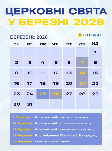 Церковний календар на березень 2026 року