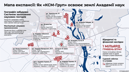 Карта экспансии