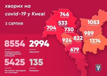 Коронавирус в Киеве 3.08.2020