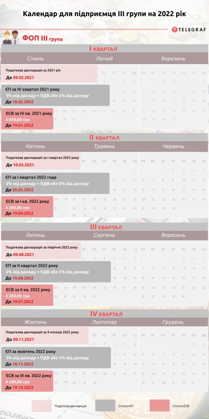 Календар для ФОП 3 групи