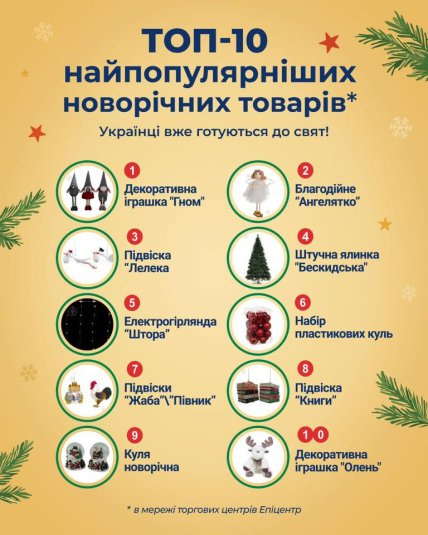 Самые популярные новогодние товары в Эпицентре