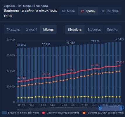 койкоместа_Украина