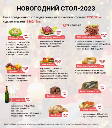 Новогодний стол-2023