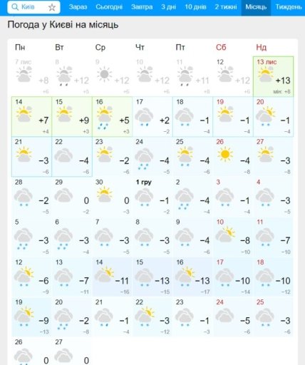 Прогноз погоды на декабрь