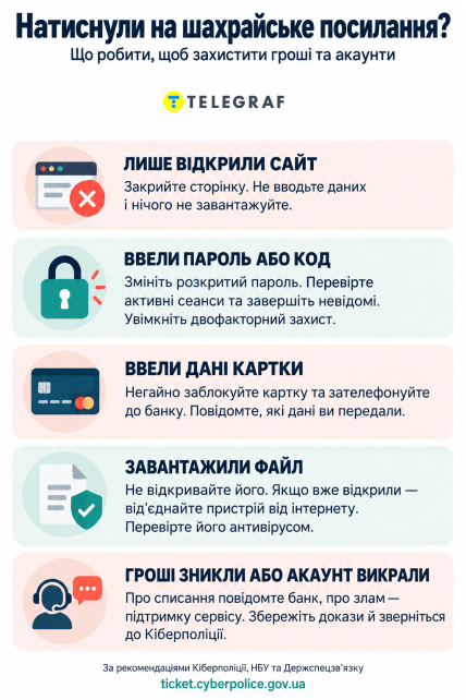 Как защитить деньги от мошенников