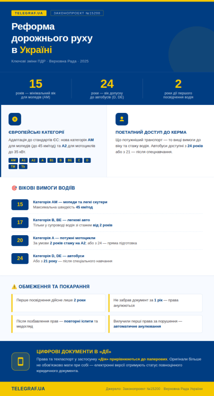 Дорожная реформа в Украине