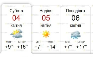 Какой будет погода в Харькове на Вербное воскресенье