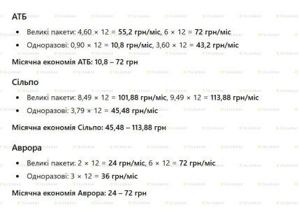Сколько удастся сэкономить на магазинном пакете, если брать свой