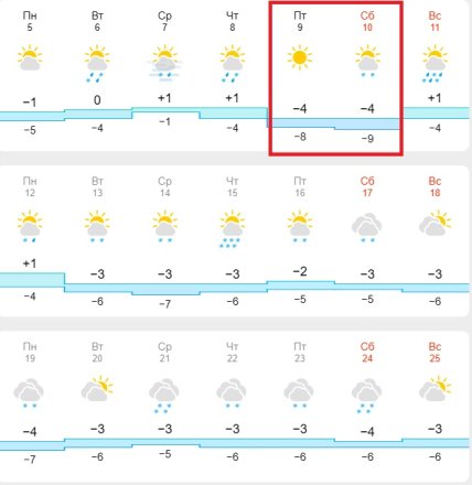 Погода в Черкассах