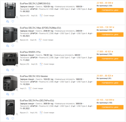 Сколько стоит купить Экофлоу сейчас в Украине