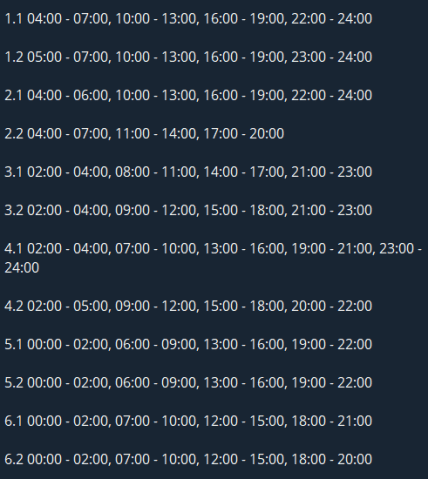 Графік відключення світла у Черкаській області 29.12.2025