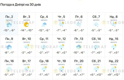 Какая будет погода в Днепре в феврале 2026