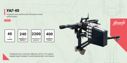 Characteristics of the UAG-40 grenade launcher
