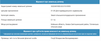 Земля оформлена на Голуба Владислава