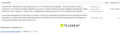 "Центрагробуд". Дані: YouControl