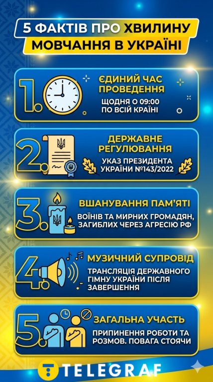 5 фактів про хвилину мовчання в Україні
