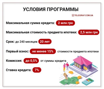 условия программы