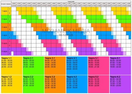 Графики отключений в Полтавской области 30 декабря