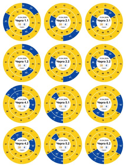 Графики отключений в Кировоградской области 10 апреля