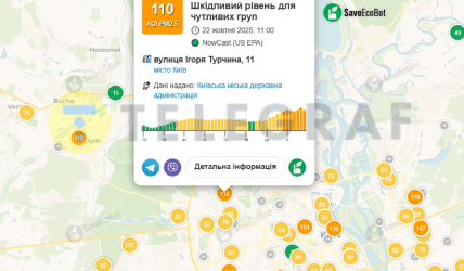 Яка ситуація з повітрям у Києві 22 жовтня
