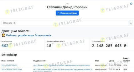 Рейтинг Давида Степаняна. Источник – Opendatabot. Скриншот