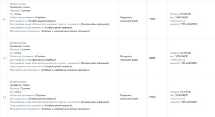 Декларація Олександра Пузанова за 2025 рік