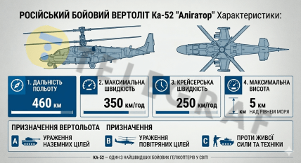 Характеристики вертольота Ка-52, інфографіка