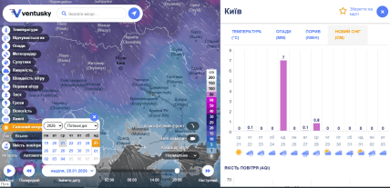 Погода в Києві на 25 січня, температура, сніг