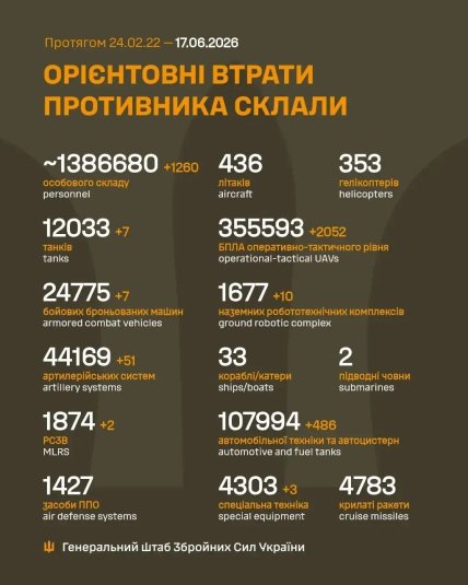 Потери армии России в Украине 17 июня 2026