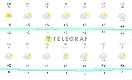 Прогноз погоды на Рождество 25 декабря