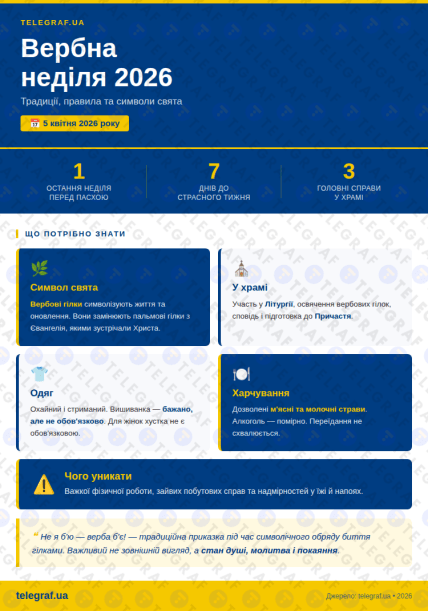 Вербное воскресенье