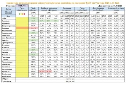 Коронавирус в Украине