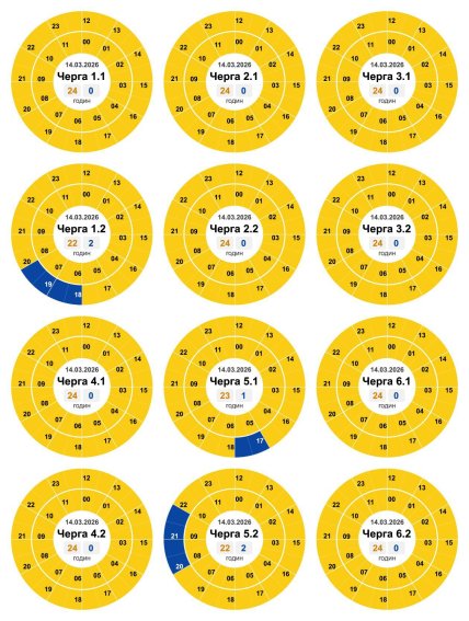 Графік відключення світла у Кропивницькому та Кіровоградській області 14.03.2026