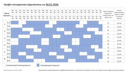 Графіки відключень у Хмельницькій області 30 січня