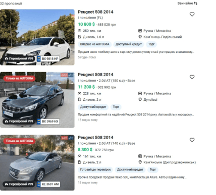 Цены на авто Peugeot 508 2014 года