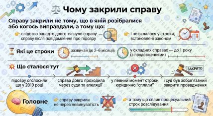 Почему закрыли дело