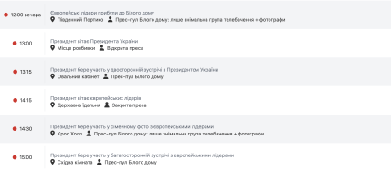 Коли зустрінуться Трамп і Зеленський