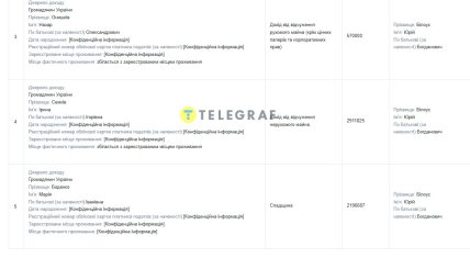 Доходы судьи