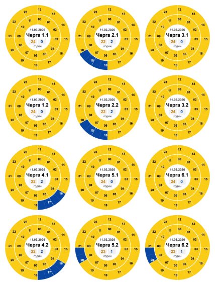 Графіки відключень у Кіровоградській області 11 березня