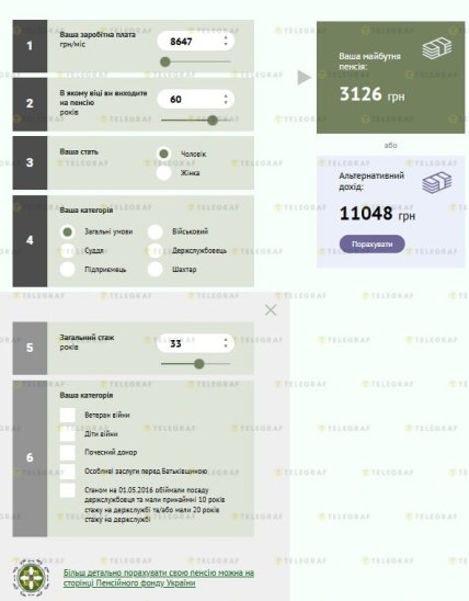 Якою буде пенсія у 60-річного з 33 роками стажу та при мінімальній зарплаті  в 2026