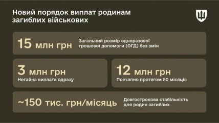 новий порядок виплат родинам загиблих військових