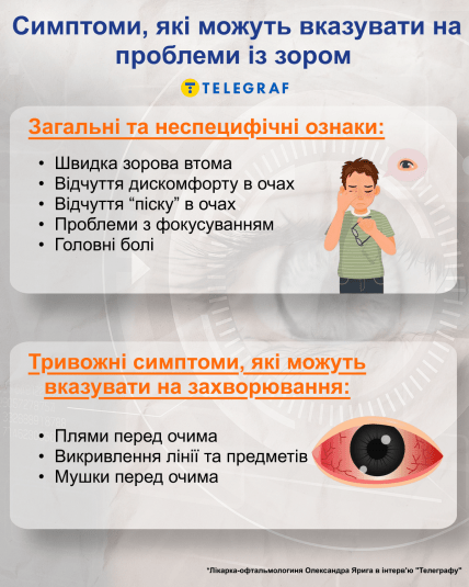 Симптомы, что из-за отключения света ухудшилось зрение (инфографика)