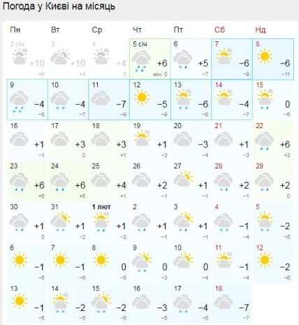 Погода в Києві в січні та лютому 2023