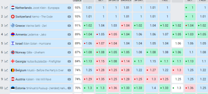 рейтинг букмекерів євробачення 2024