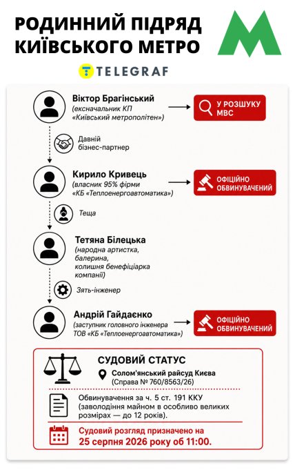 Родинний підряд. Інфографіка "Телеграфу"