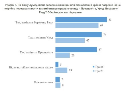 Опрос КМИС